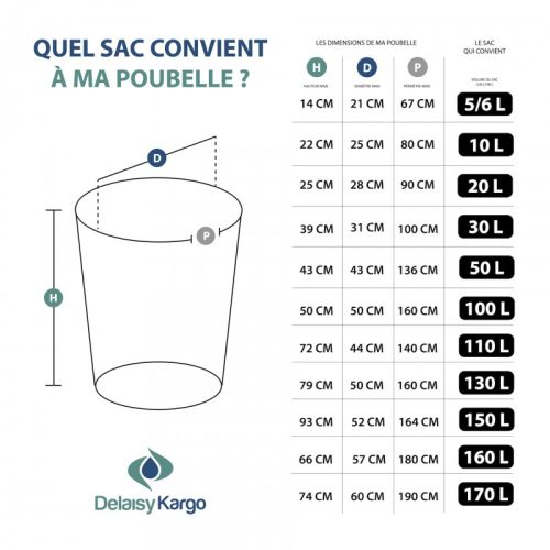 Boîte de 1000 sacs poubelles 5-6 litres Blanc 10 microns